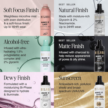 Setting Spray + Primer, Make It Last Dewy - Dewy Finish Moisturizing Formula for Glow on the Go, Setting Spray for Makeup and Face Primer, Prime + Set + Hydrate, 2.03 Fl. Oz