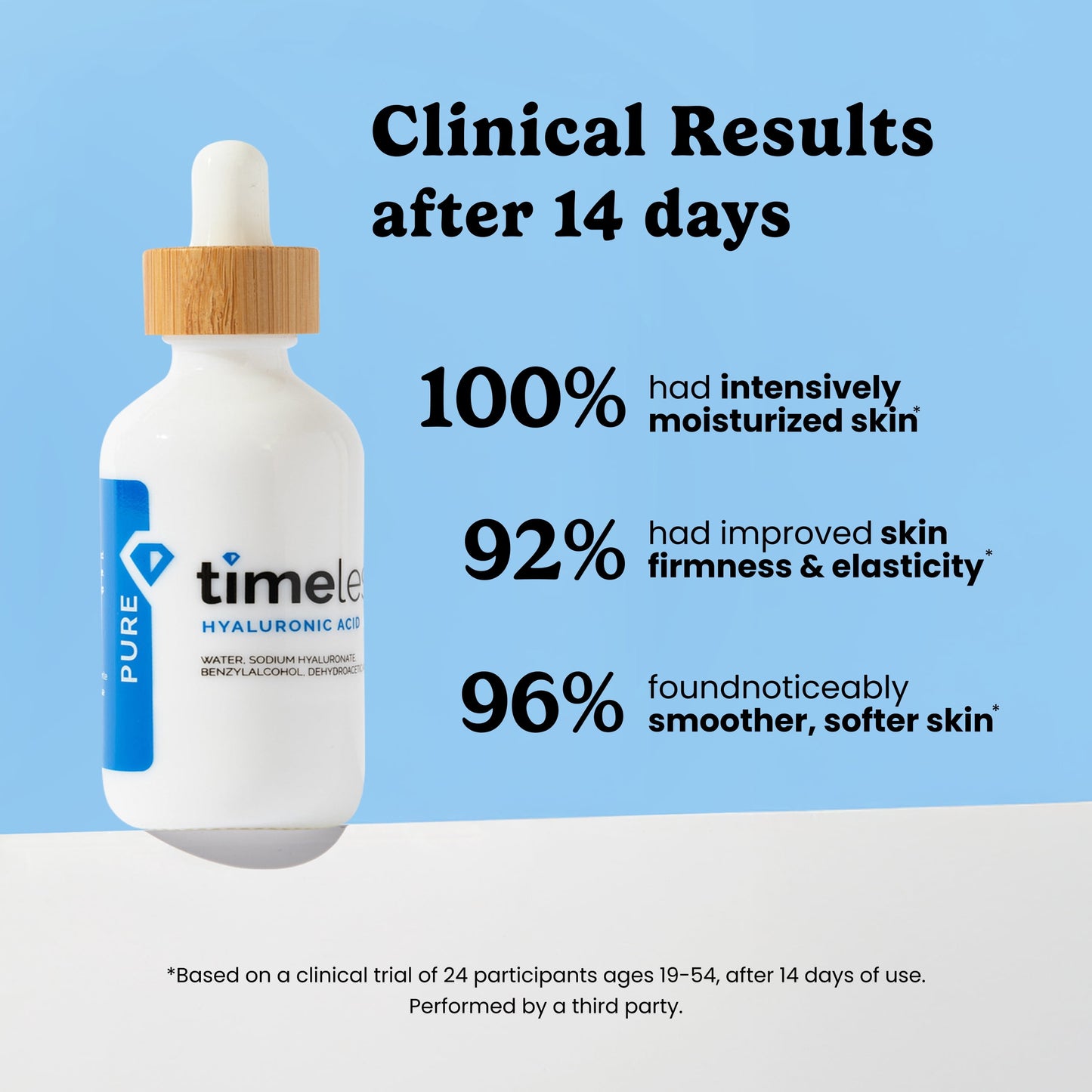 Hyaluronic Acid 100% Pure Serum - Hydrating Face Serum for Personal Care - Fragrance-Free - Hyaluronic Acid - for Skin Care - 2 Fl Oz